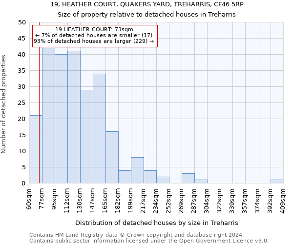 19, HEATHER COURT, QUAKERS YARD, TREHARRIS, CF46 5RP: Size of property relative to detached houses in Treharris