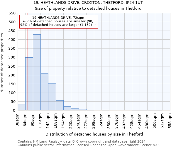 19, HEATHLANDS DRIVE, CROXTON, THETFORD, IP24 1UT: Size of property relative to detached houses in Thetford