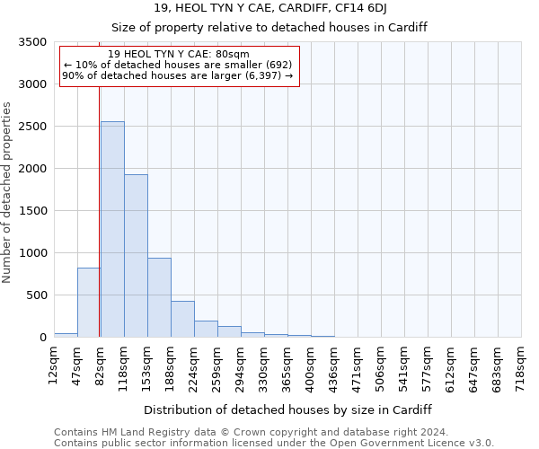19, HEOL TYN Y CAE, CARDIFF, CF14 6DJ: Size of property relative to detached houses in Cardiff