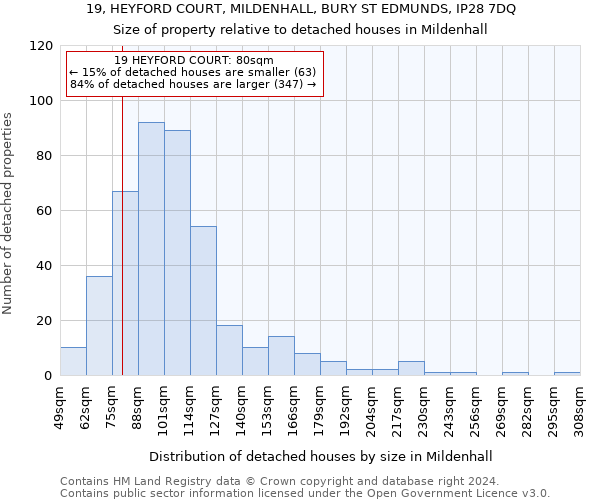 19, HEYFORD COURT, MILDENHALL, BURY ST EDMUNDS, IP28 7DQ: Size of property relative to detached houses in Mildenhall