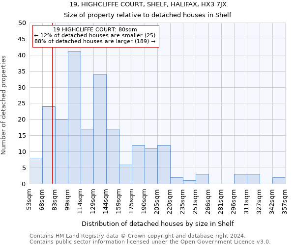 19, HIGHCLIFFE COURT, SHELF, HALIFAX, HX3 7JX: Size of property relative to detached houses in Shelf