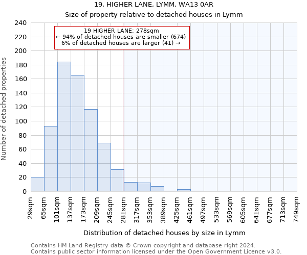 19, HIGHER LANE, LYMM, WA13 0AR: Size of property relative to detached houses in Lymm