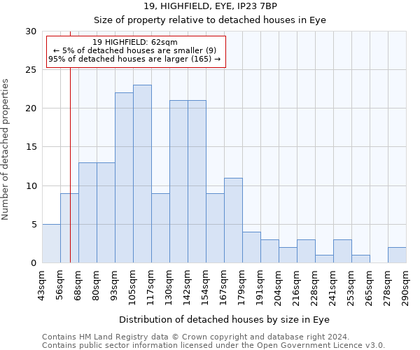 19, HIGHFIELD, EYE, IP23 7BP: Size of property relative to detached houses in Eye