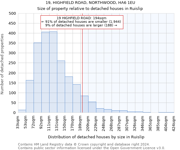 19, HIGHFIELD ROAD, NORTHWOOD, HA6 1EU: Size of property relative to detached houses in Ruislip