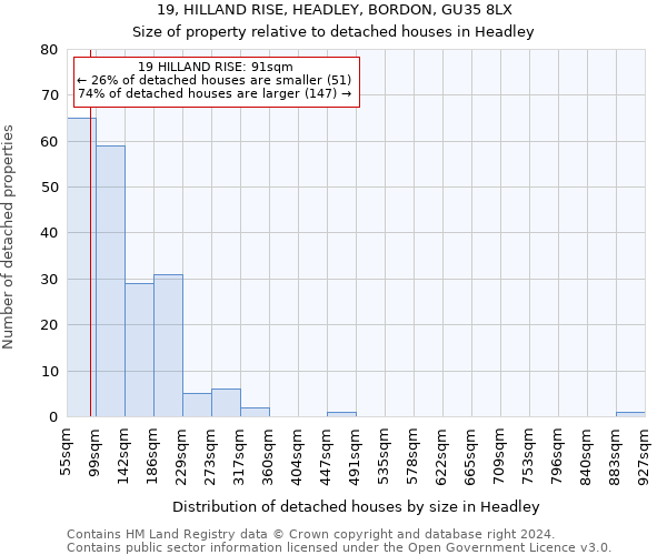19, HILLAND RISE, HEADLEY, BORDON, GU35 8LX: Size of property relative to detached houses in Headley