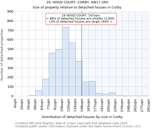 19, HOOD COURT, CORBY, NN17 2RH: Size of property relative to detached houses in Corby