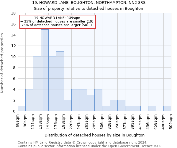 19, HOWARD LANE, BOUGHTON, NORTHAMPTON, NN2 8RS: Size of property relative to detached houses in Boughton
