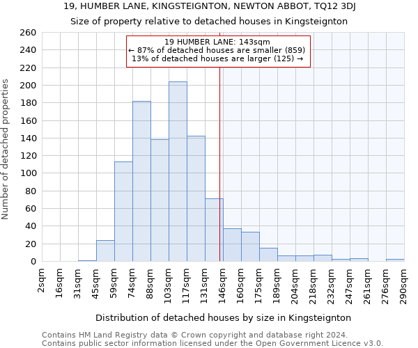 19, HUMBER LANE, KINGSTEIGNTON, NEWTON ABBOT, TQ12 3DJ: Size of property relative to detached houses in Kingsteignton