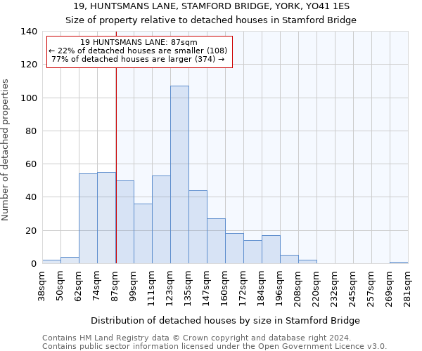 19, HUNTSMANS LANE, STAMFORD BRIDGE, YORK, YO41 1ES: Size of property relative to detached houses in Stamford Bridge