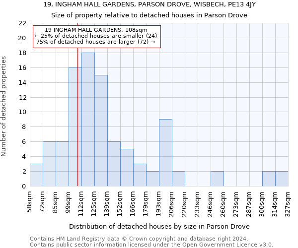 19, INGHAM HALL GARDENS, PARSON DROVE, WISBECH, PE13 4JY: Size of property relative to detached houses in Parson Drove
