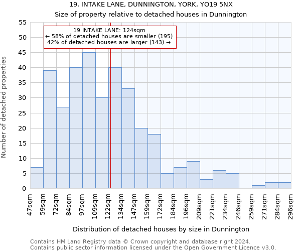 19, INTAKE LANE, DUNNINGTON, YORK, YO19 5NX: Size of property relative to detached houses in Dunnington