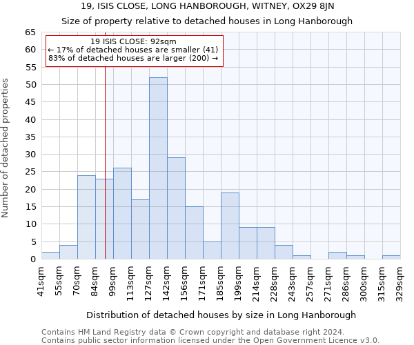 19, ISIS CLOSE, LONG HANBOROUGH, WITNEY, OX29 8JN: Size of property relative to detached houses in Long Hanborough