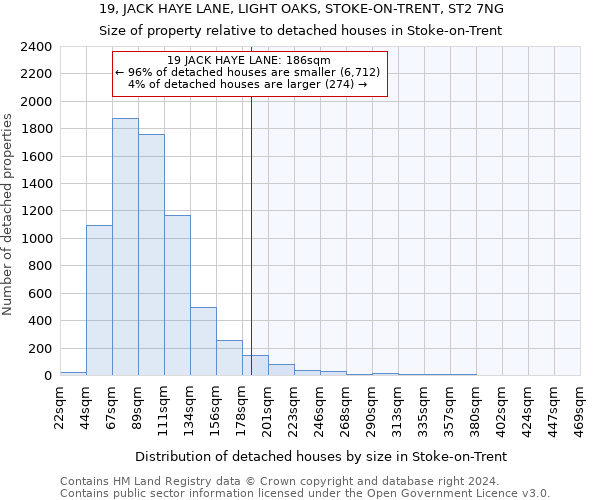 19, JACK HAYE LANE, LIGHT OAKS, STOKE-ON-TRENT, ST2 7NG: Size of property relative to detached houses in Stoke-on-Trent