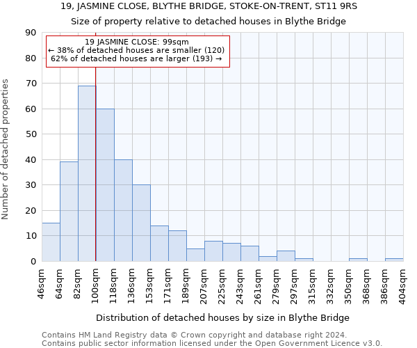 19, JASMINE CLOSE, BLYTHE BRIDGE, STOKE-ON-TRENT, ST11 9RS: Size of property relative to detached houses in Blythe Bridge