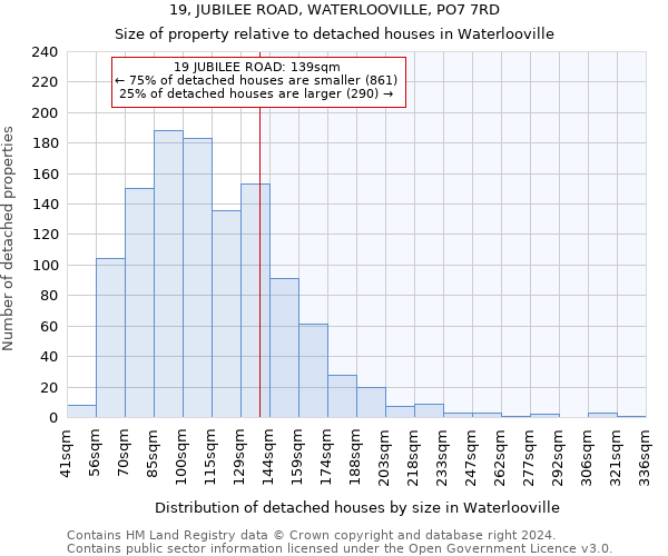 19, JUBILEE ROAD, WATERLOOVILLE, PO7 7RD: Size of property relative to detached houses in Waterlooville