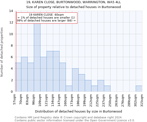 19, KAREN CLOSE, BURTONWOOD, WARRINGTON, WA5 4LL: Size of property relative to detached houses in Burtonwood