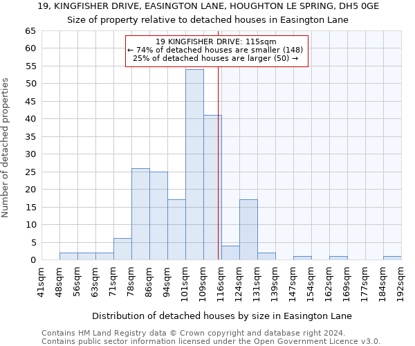 19, KINGFISHER DRIVE, EASINGTON LANE, HOUGHTON LE SPRING, DH5 0GE: Size of property relative to detached houses in Easington Lane