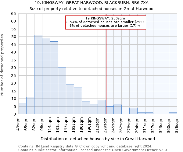 19, KINGSWAY, GREAT HARWOOD, BLACKBURN, BB6 7XA: Size of property relative to detached houses in Great Harwood