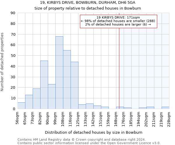 19, KIRBYS DRIVE, BOWBURN, DURHAM, DH6 5GA: Size of property relative to detached houses in Bowburn