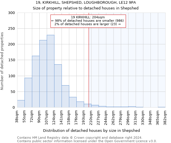 19, KIRKHILL, SHEPSHED, LOUGHBOROUGH, LE12 9PA: Size of property relative to detached houses in Shepshed