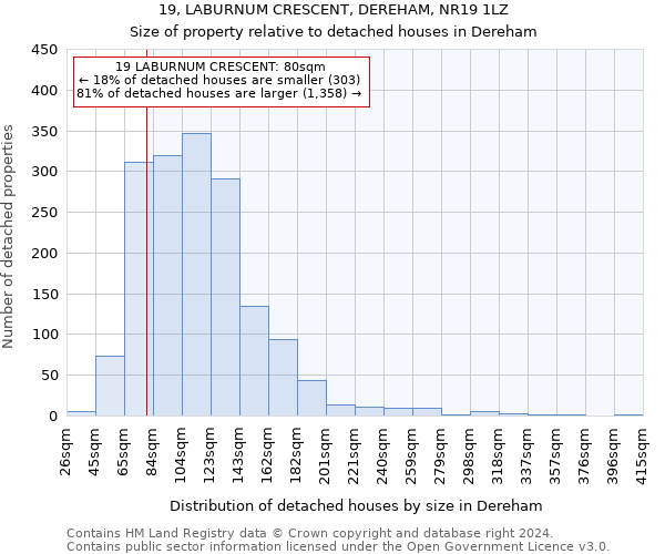 19, LABURNUM CRESCENT, DEREHAM, NR19 1LZ: Size of property relative to detached houses in Dereham