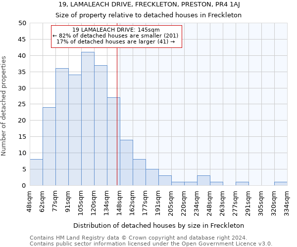 19, LAMALEACH DRIVE, FRECKLETON, PRESTON, PR4 1AJ: Size of property relative to detached houses in Freckleton