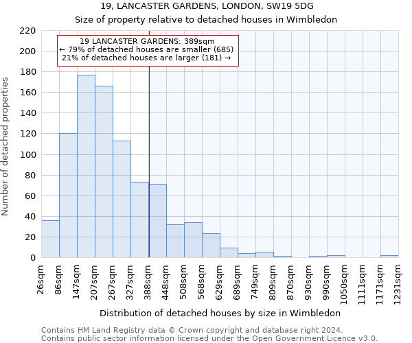 19, LANCASTER GARDENS, LONDON, SW19 5DG: Size of property relative to detached houses in Wimbledon