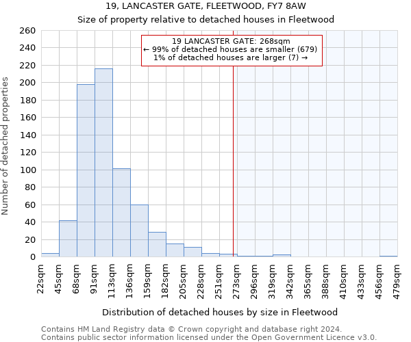 19, LANCASTER GATE, FLEETWOOD, FY7 8AW: Size of property relative to detached houses in Fleetwood