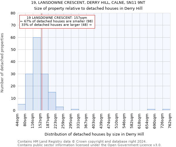 19, LANSDOWNE CRESCENT, DERRY HILL, CALNE, SN11 9NT: Size of property relative to detached houses in Derry Hill