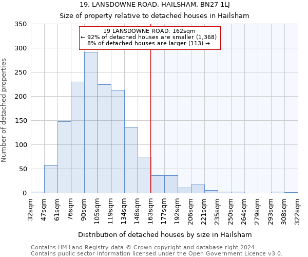 19, LANSDOWNE ROAD, HAILSHAM, BN27 1LJ: Size of property relative to detached houses in Hailsham