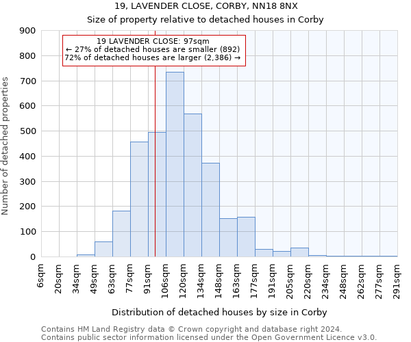 19, LAVENDER CLOSE, CORBY, NN18 8NX: Size of property relative to detached houses in Corby