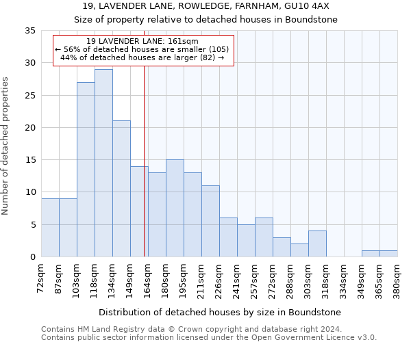 19, LAVENDER LANE, ROWLEDGE, FARNHAM, GU10 4AX: Size of property relative to detached houses in Boundstone