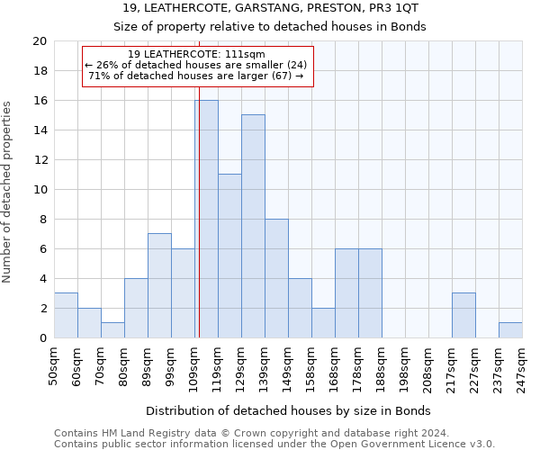 19, LEATHERCOTE, GARSTANG, PRESTON, PR3 1QT: Size of property relative to detached houses in Bonds