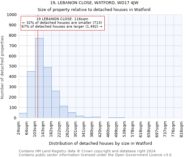 19, LEBANON CLOSE, WATFORD, WD17 4JW: Size of property relative to detached houses in Watford