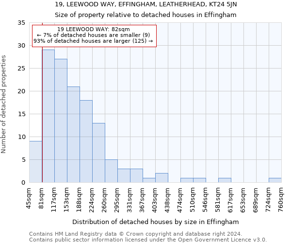 19, LEEWOOD WAY, EFFINGHAM, LEATHERHEAD, KT24 5JN: Size of property relative to detached houses in Effingham