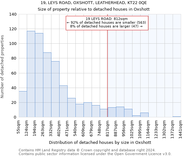 19, LEYS ROAD, OXSHOTT, LEATHERHEAD, KT22 0QE: Size of property relative to detached houses in Oxshott