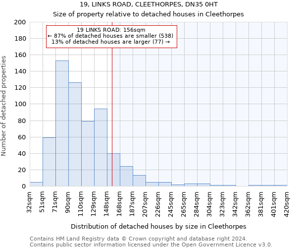 19, LINKS ROAD, CLEETHORPES, DN35 0HT: Size of property relative to detached houses in Cleethorpes