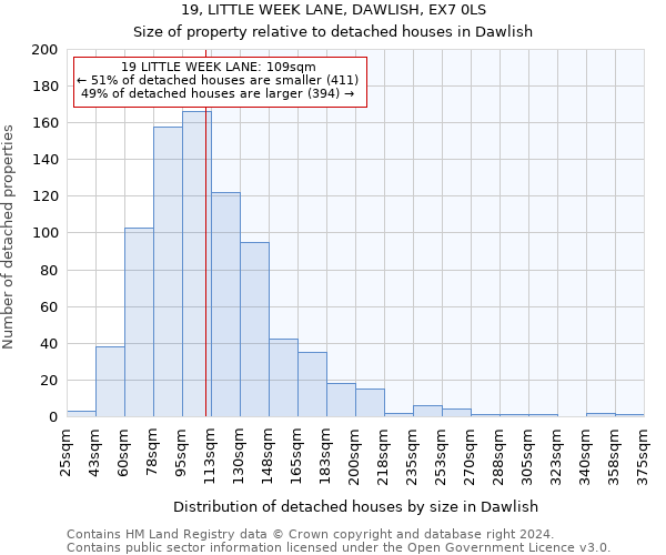 19, LITTLE WEEK LANE, DAWLISH, EX7 0LS: Size of property relative to detached houses in Dawlish
