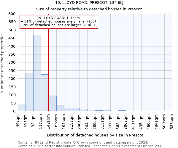19, LLOYD ROAD, PRESCOT, L34 6LJ: Size of property relative to detached houses in Prescot