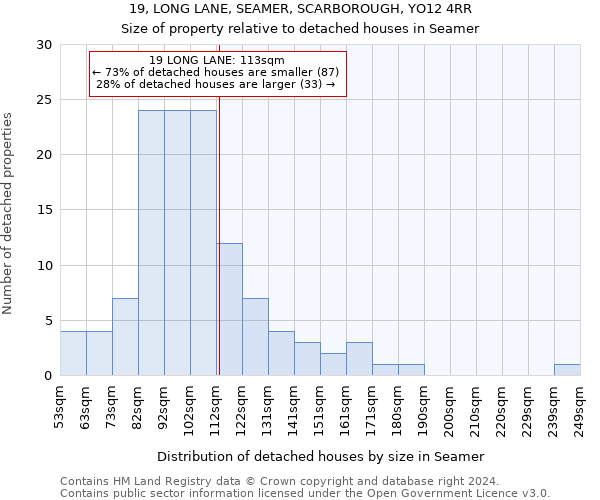 19, LONG LANE, SEAMER, SCARBOROUGH, YO12 4RR: Size of property relative to detached houses in Seamer