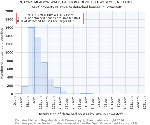 19, LONG MEADOW WALK, CARLTON COLVILLE, LOWESTOFT, NR33 8LT: Size of property relative to detached houses in Lowestoft