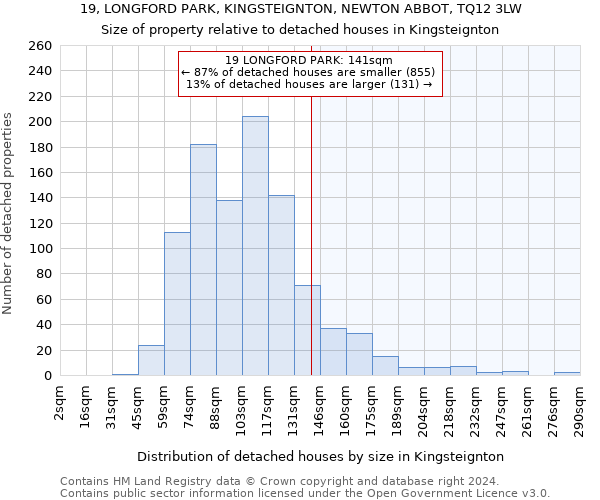 19, LONGFORD PARK, KINGSTEIGNTON, NEWTON ABBOT, TQ12 3LW: Size of property relative to detached houses in Kingsteignton