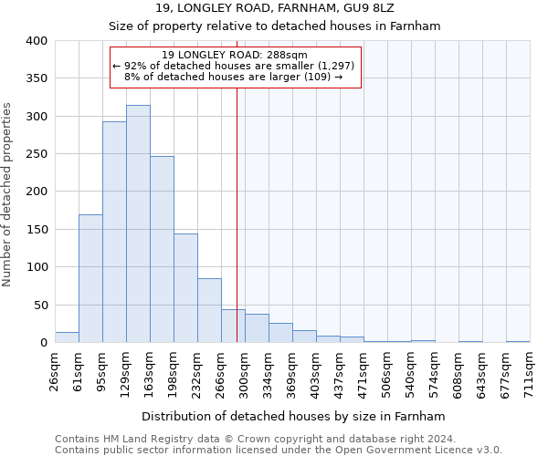 19, LONGLEY ROAD, FARNHAM, GU9 8LZ: Size of property relative to detached houses in Farnham