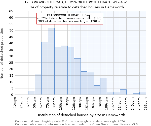 19, LONGWORTH ROAD, HEMSWORTH, PONTEFRACT, WF9 4SZ: Size of property relative to detached houses in Hemsworth