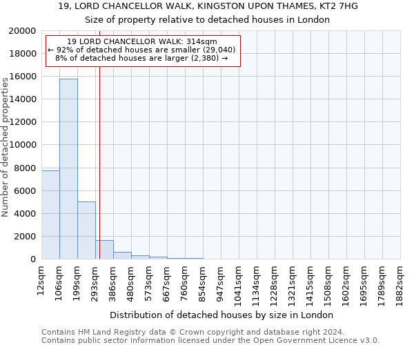 19, LORD CHANCELLOR WALK, KINGSTON UPON THAMES, KT2 7HG: Size of property relative to detached houses in London