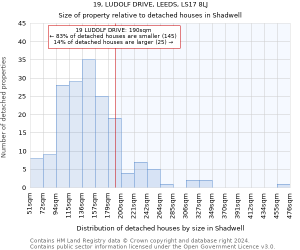 19, LUDOLF DRIVE, LEEDS, LS17 8LJ: Size of property relative to detached houses in Shadwell