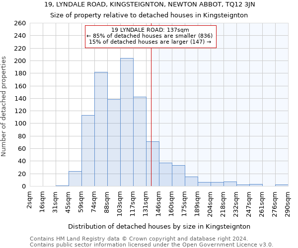 19, LYNDALE ROAD, KINGSTEIGNTON, NEWTON ABBOT, TQ12 3JN: Size of property relative to detached houses in Kingsteignton