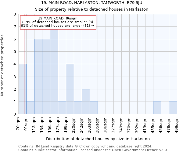 19, MAIN ROAD, HARLASTON, TAMWORTH, B79 9JU: Size of property relative to detached houses in Harlaston