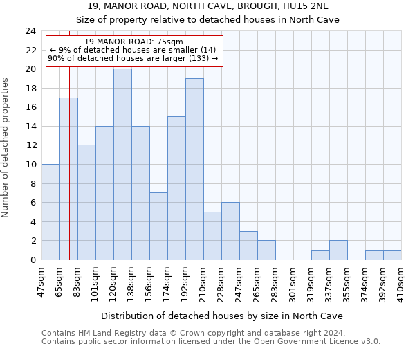 19, MANOR ROAD, NORTH CAVE, BROUGH, HU15 2NE: Size of property relative to detached houses in North Cave