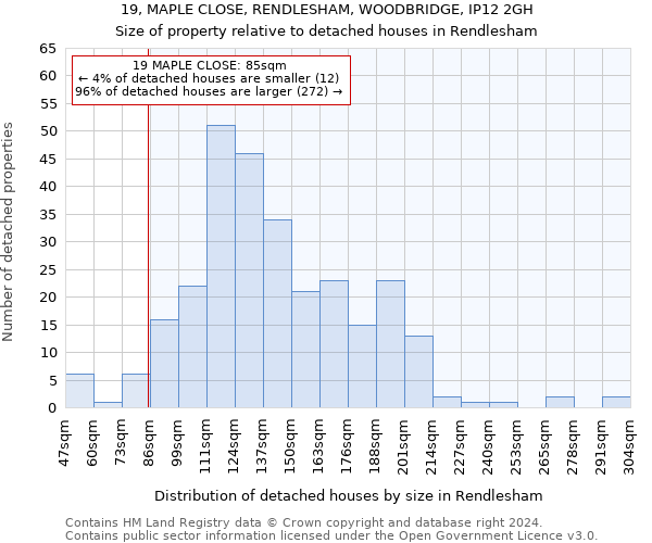 19, MAPLE CLOSE, RENDLESHAM, WOODBRIDGE, IP12 2GH: Size of property relative to detached houses in Rendlesham